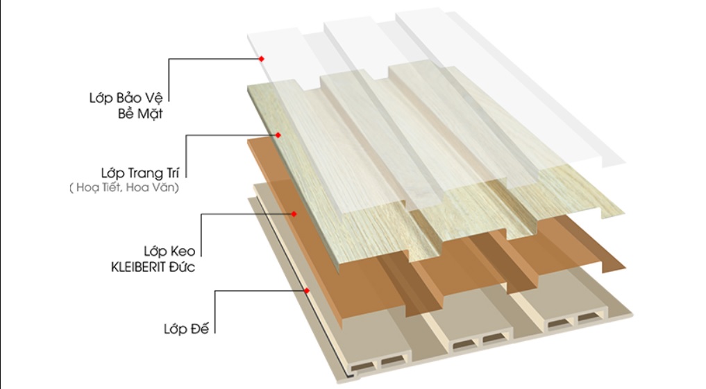 Tấm lam sóng được tạo thành từ 4 lớp vật liệu
