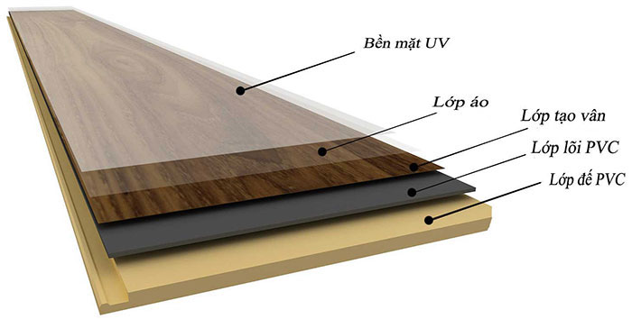 Cấu tạo của sàn nhựa hèm khóa SPC