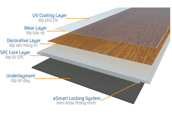 Cấu tạo của sàn nhựa hèm khóa 6 lớp