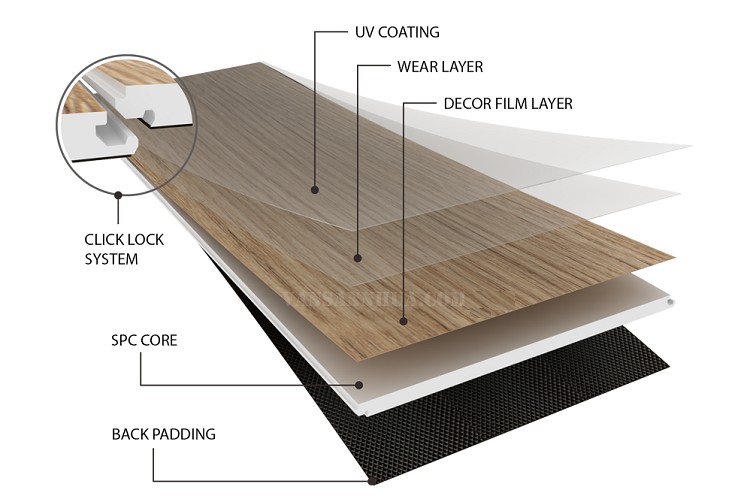 Các lớp cấu tạo nổi bật của sàn nhựa spc